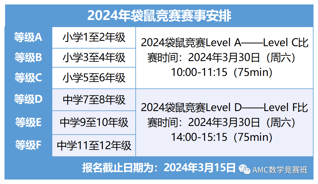 2024年袋鼠竞赛考试须知 pdf版.【线上操作指南】