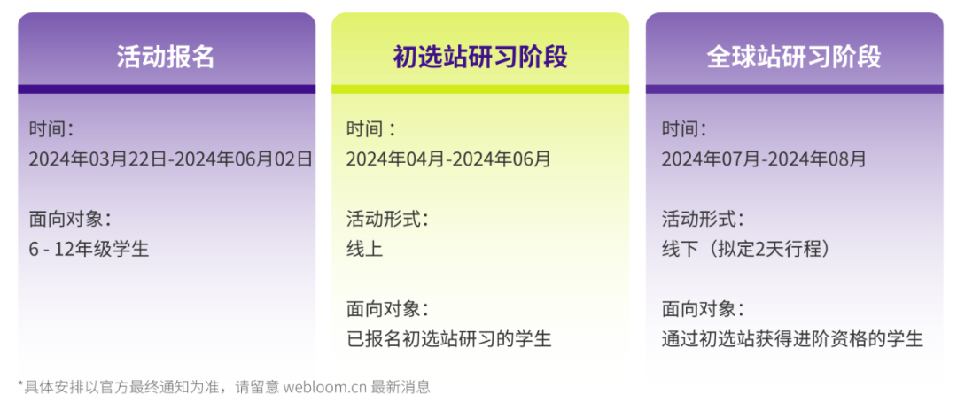 2024年SIC(S11)竞赛 | 春季赛报名比赛时间公布