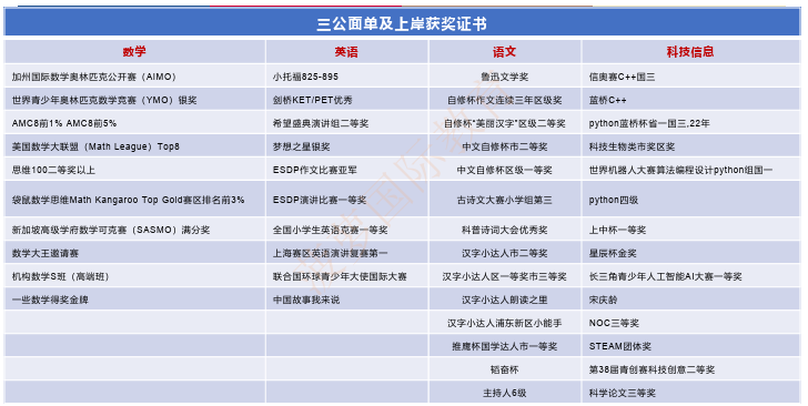 上海“三公”申请加分项有哪些？上岸三公履历分享