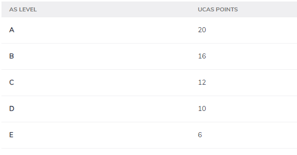 英国留学｜什么是 UCAS 分数？