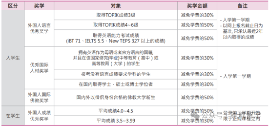 韩国院校科普丨2024年东国大学最新介绍