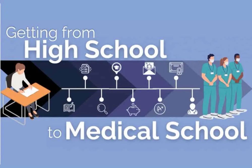 什么是Pre-med？适合医学预科生的美本院校推荐