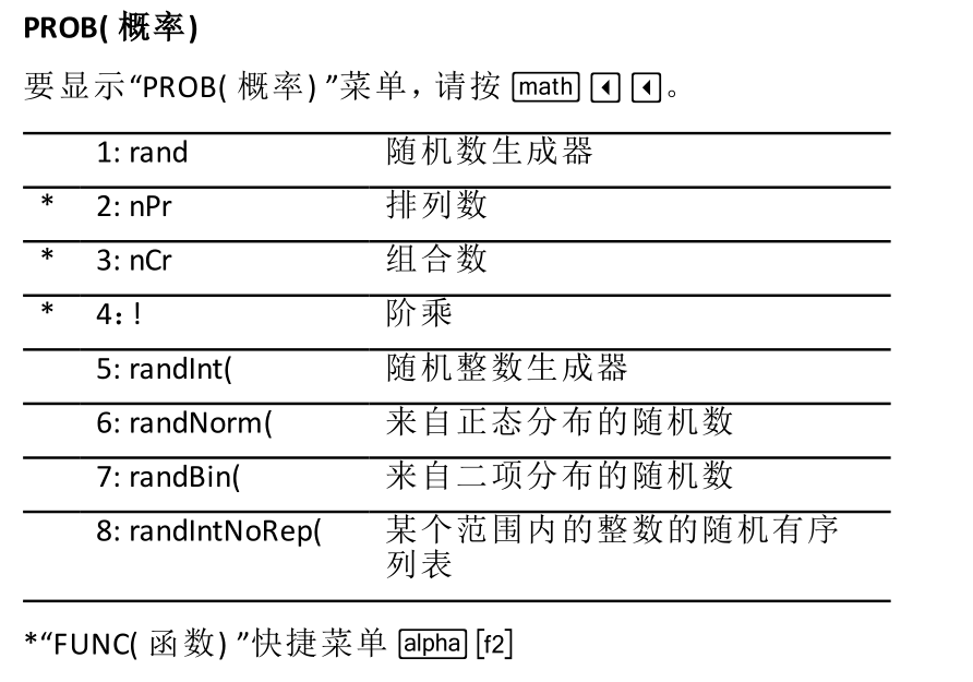 详解 IB 数学 AA 与 AI 的异同