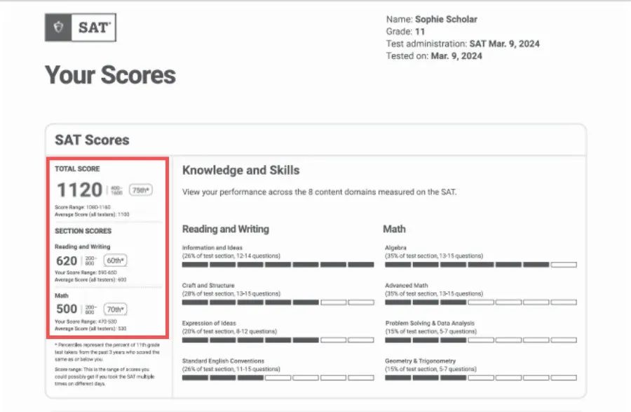 官方最新｜如何解读SAT机考成绩报告