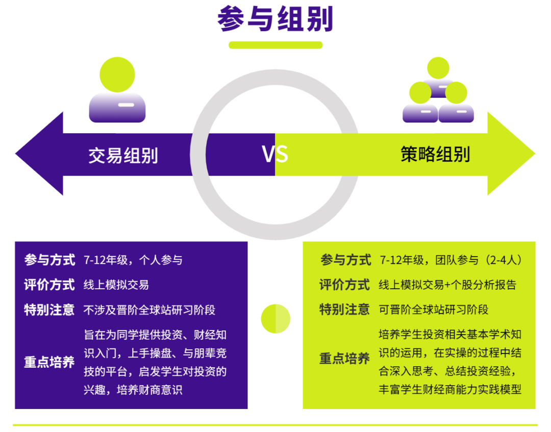 SIC中学生投资挑战赛怎么报名？SIC竞赛交易组和策略组培训课程报名中