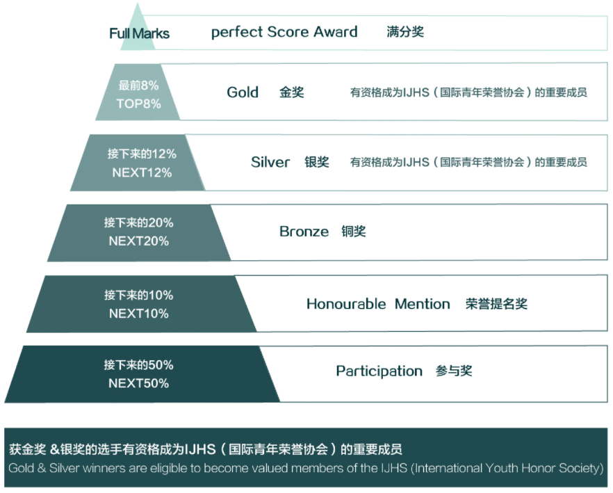 2024 VANDA科学报名正式启动!