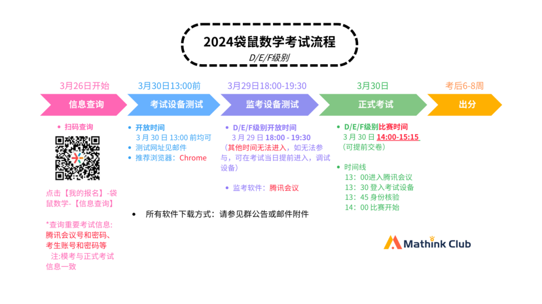 24年袋鼠数学竞赛｜最全考试注意事项～