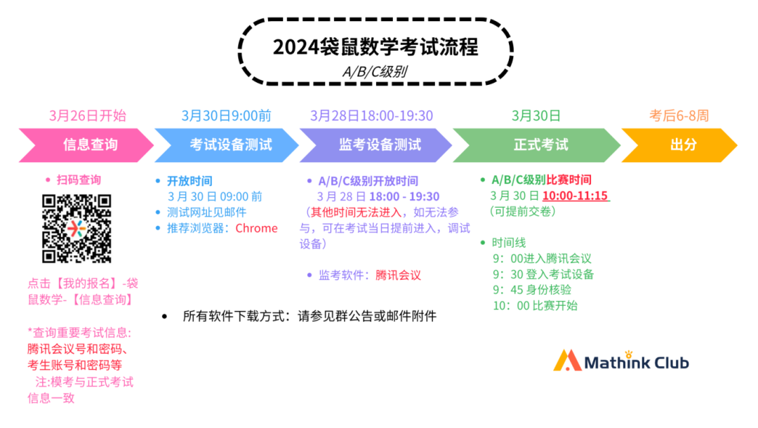 24年袋鼠数学竞赛｜最全考试注意事项～