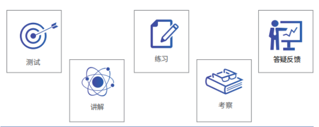 原来！USACO计算机竞赛是这样晋级的！