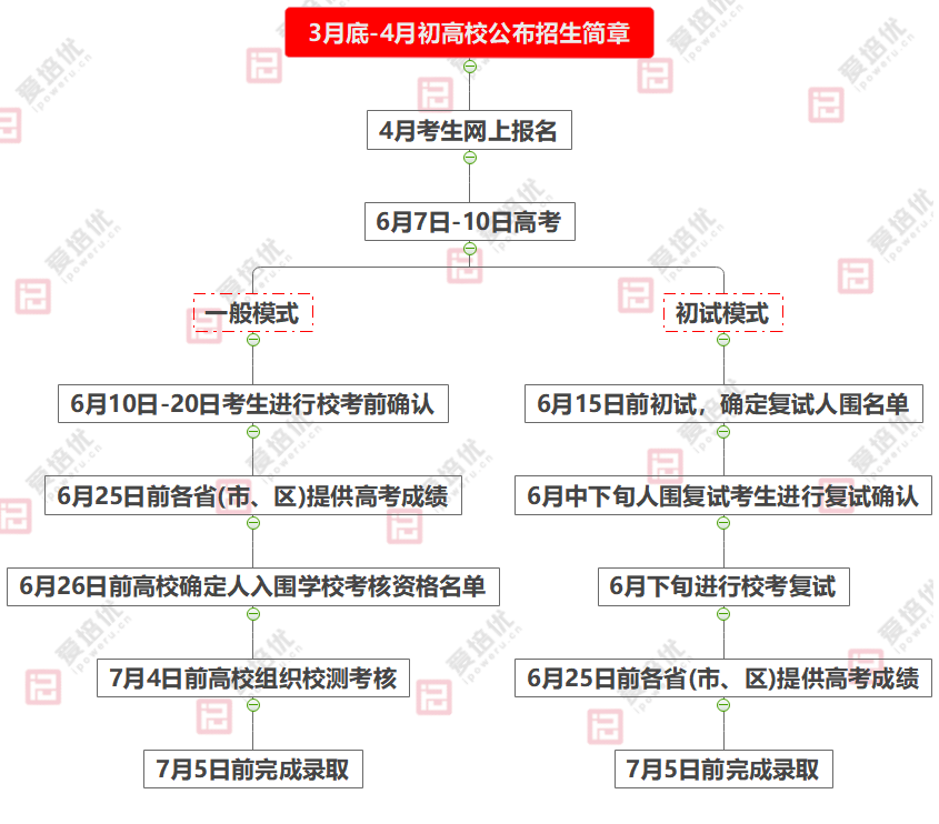 强基计划是什么？强基计划有哪些专业招生？