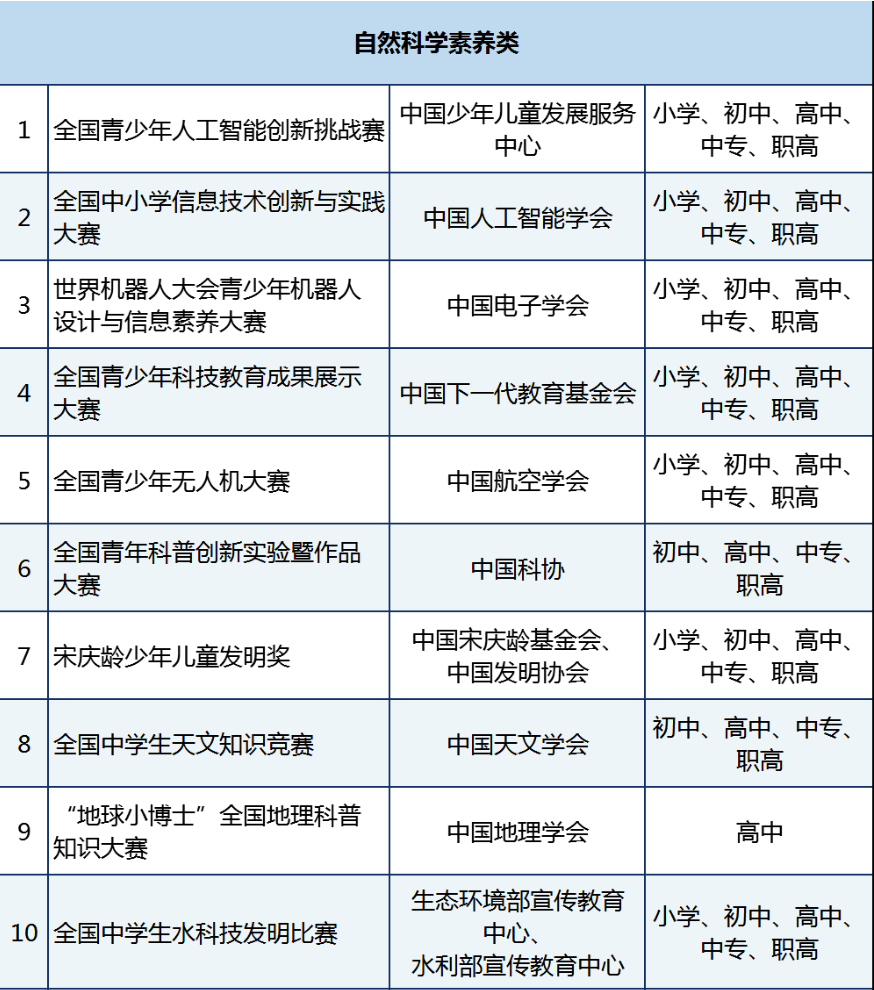 沪上三公备考新风向，或可用科创/信奥弯道超车？