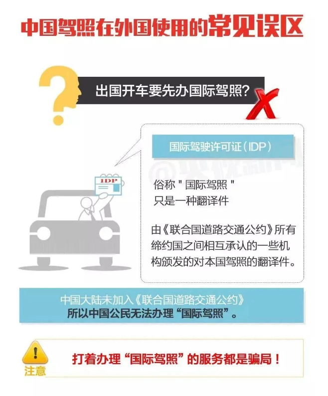 持国内驾照，如何在国外合法开车?