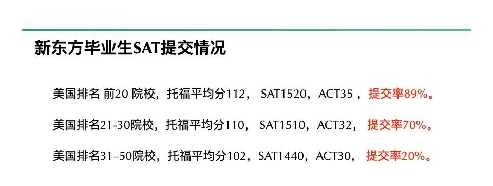 目标申请TOP30大学还可以不考SAT吗？