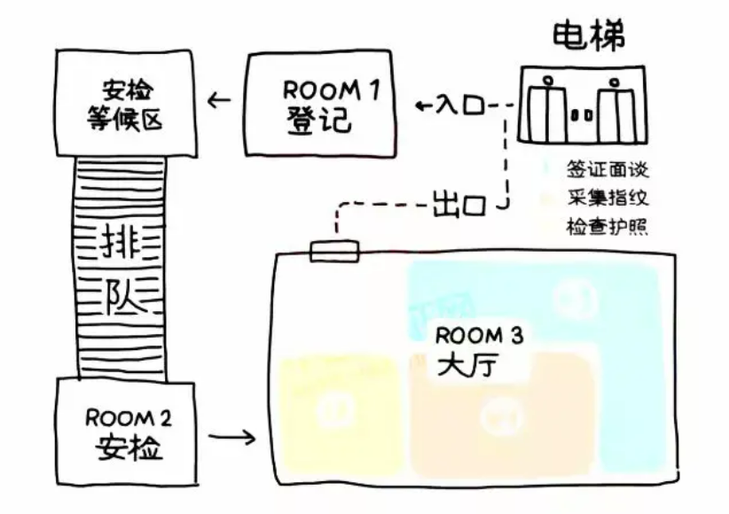 真保姆级美国签证申请攻略！美签丝滑过！