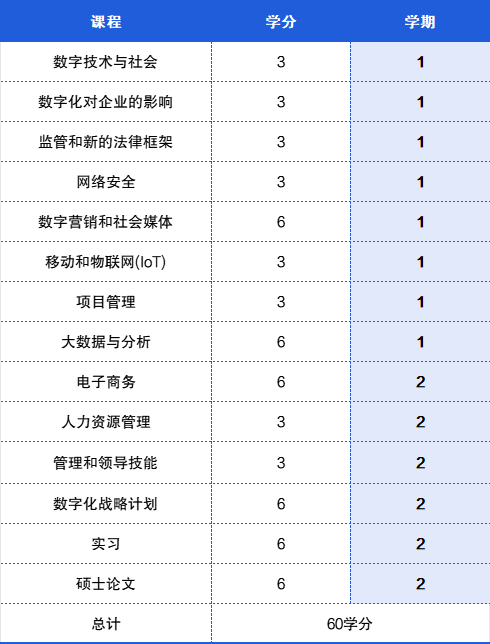 西班牙公立大学优质硕士项目推荐