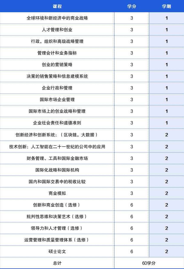 入学灵活，学制紧凑丨西班牙公立大学优质硕士项目