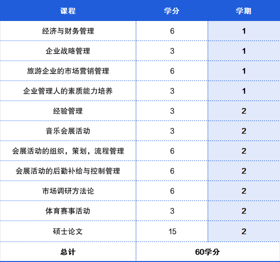 入学灵活，学制紧凑丨西班牙公立大学优质硕士项目