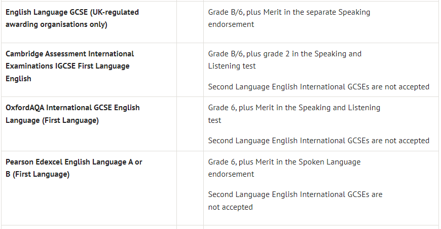 牛剑G5又又又升级语言要求，PTE、ESL都靠不住了？！