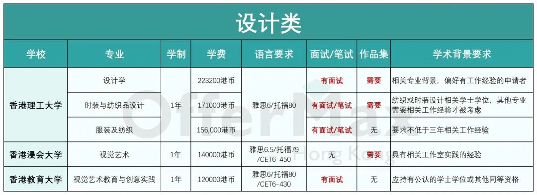 艺术生必考！香港有哪些艺术类硕士专业可以申请？【附申请难度分析】