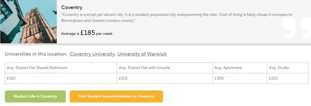 盘点20个最受欢迎的英国留学城市/地区房租！