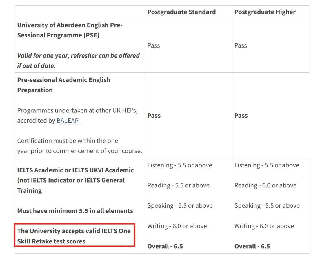 建议收藏！英国大学硕士申请对雅思单项重考的要求汇总