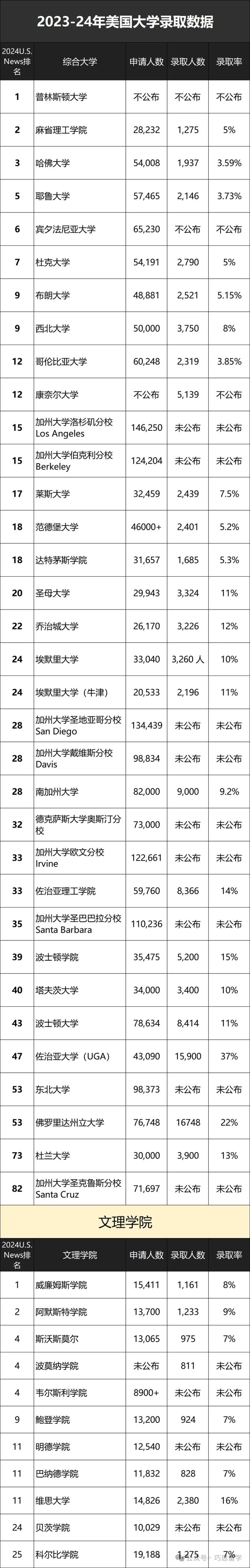 藤校首轮放榜！2023-2024年中国学生的爬藤情况如何？