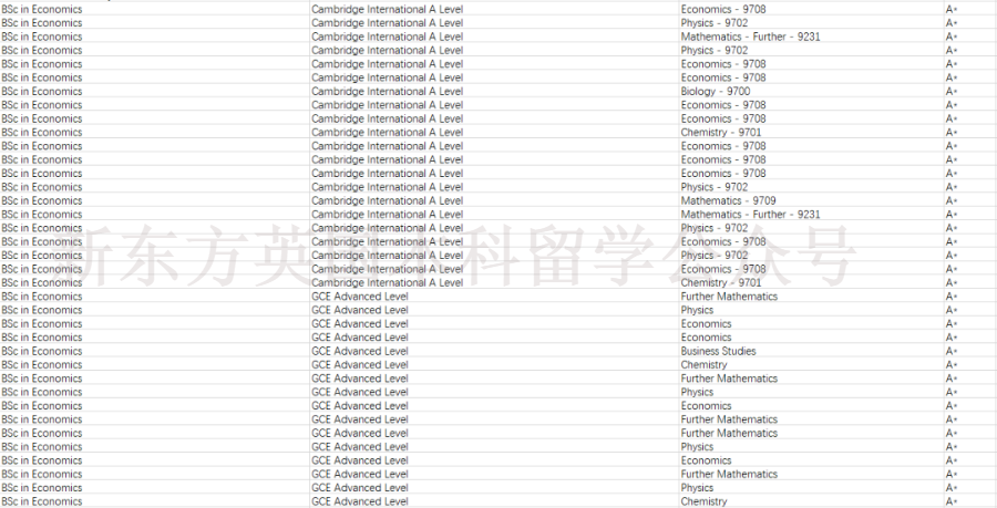 LSE拒信满天飞，到底什么样的学生能得到女神校的青睐？