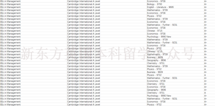 LSE拒信满天飞，到底什么样的学生能得到女神校的青睐？