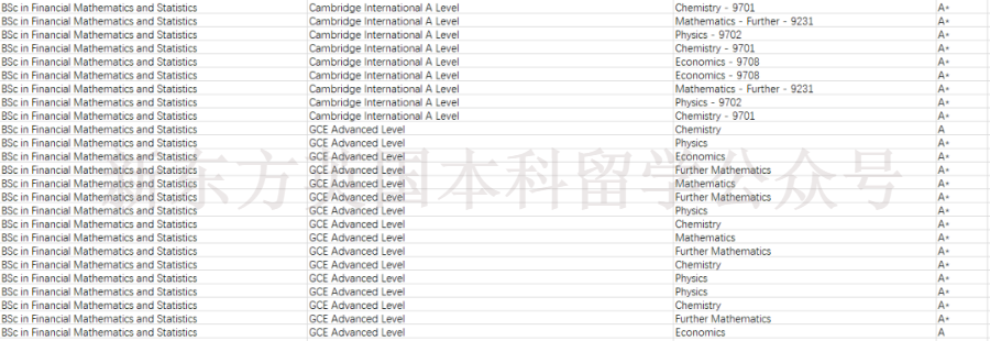LSE拒信满天飞，到底什么样的学生能得到女神校的青睐？