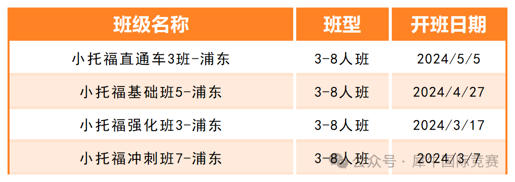 上海三公小升初不同年级如何备考？