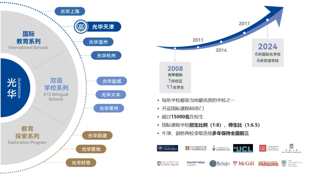 “光华系”学校盘点 新增光华剑桥温州校区现已开放报名