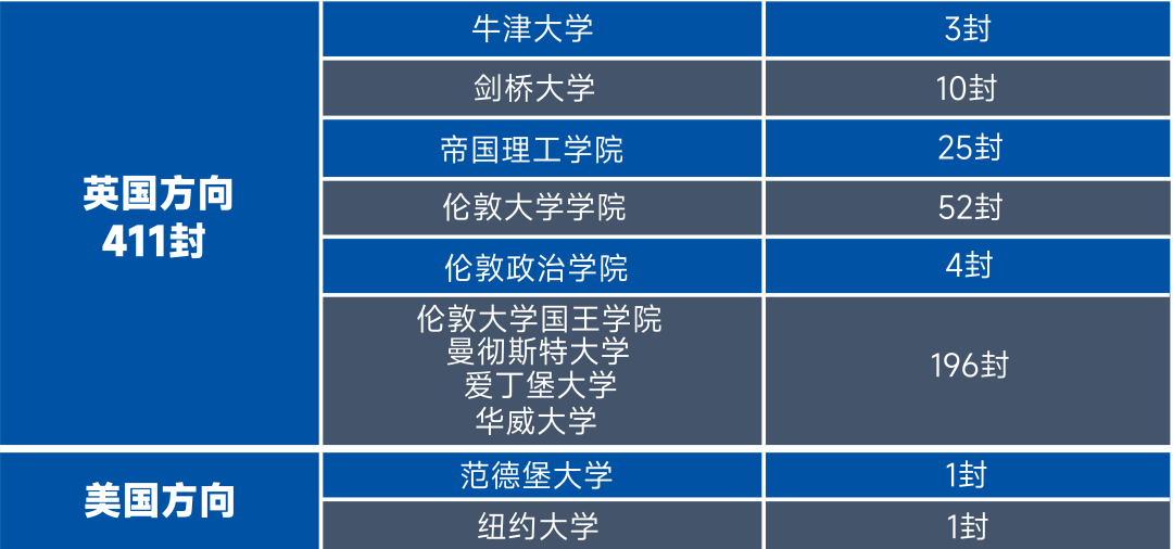 “光华系”学校盘点，新增光华剑桥温州校区，现已开放报名