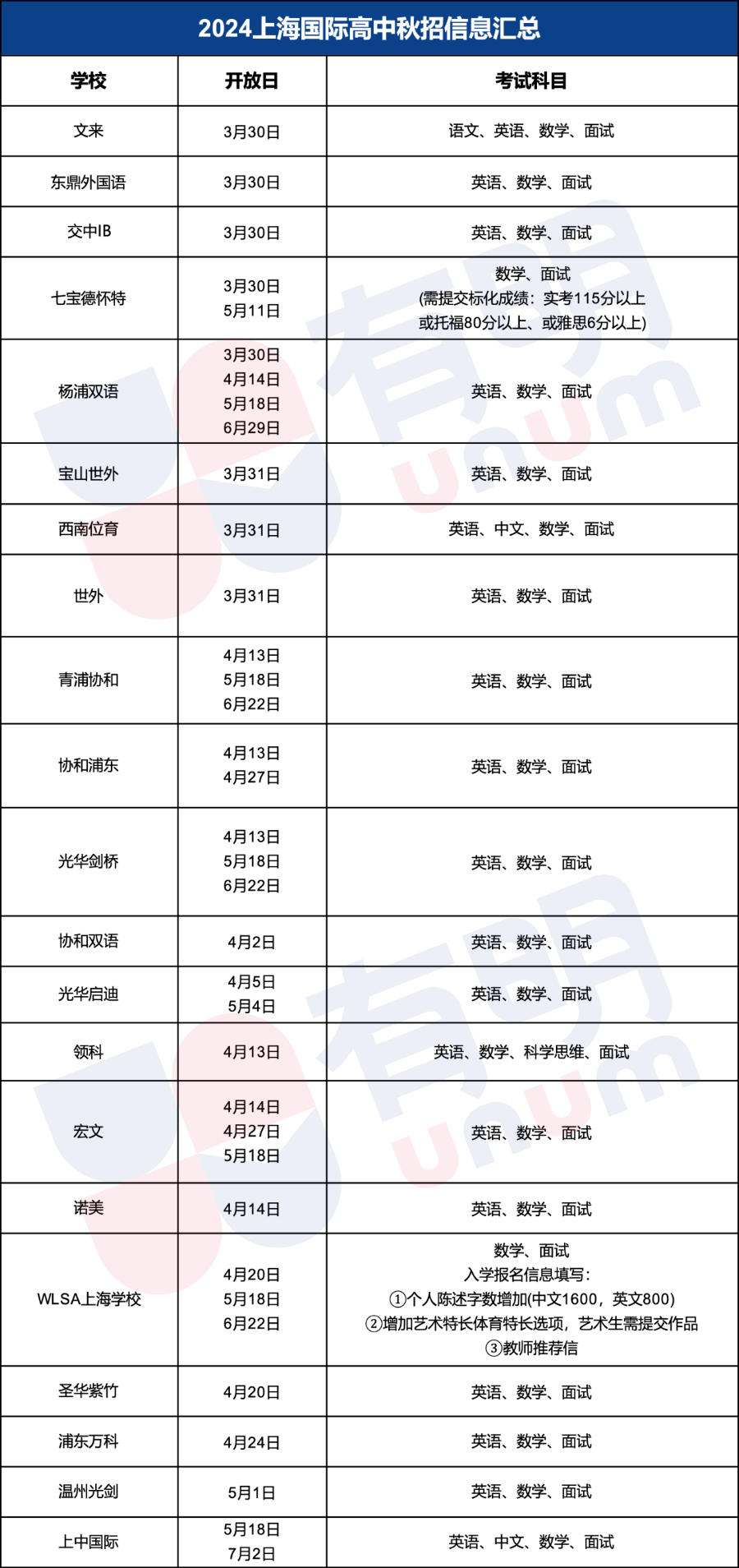 “光华系”学校盘点，新增光华剑桥温州校区，现已开放报名