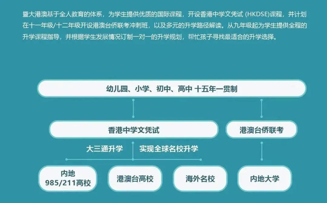 国际学校介绍之佛山暨大港澳子弟学校，一门三校，高水平资源共享！