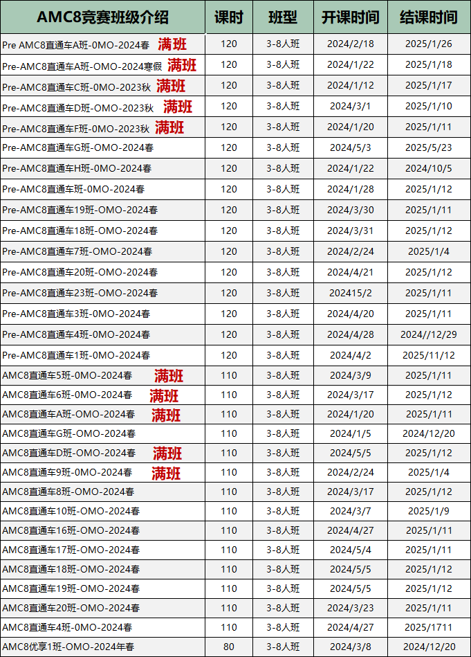 AMC8竞赛难不难？从各个角度看透AMC8！附AMC备考教材，免费领取~