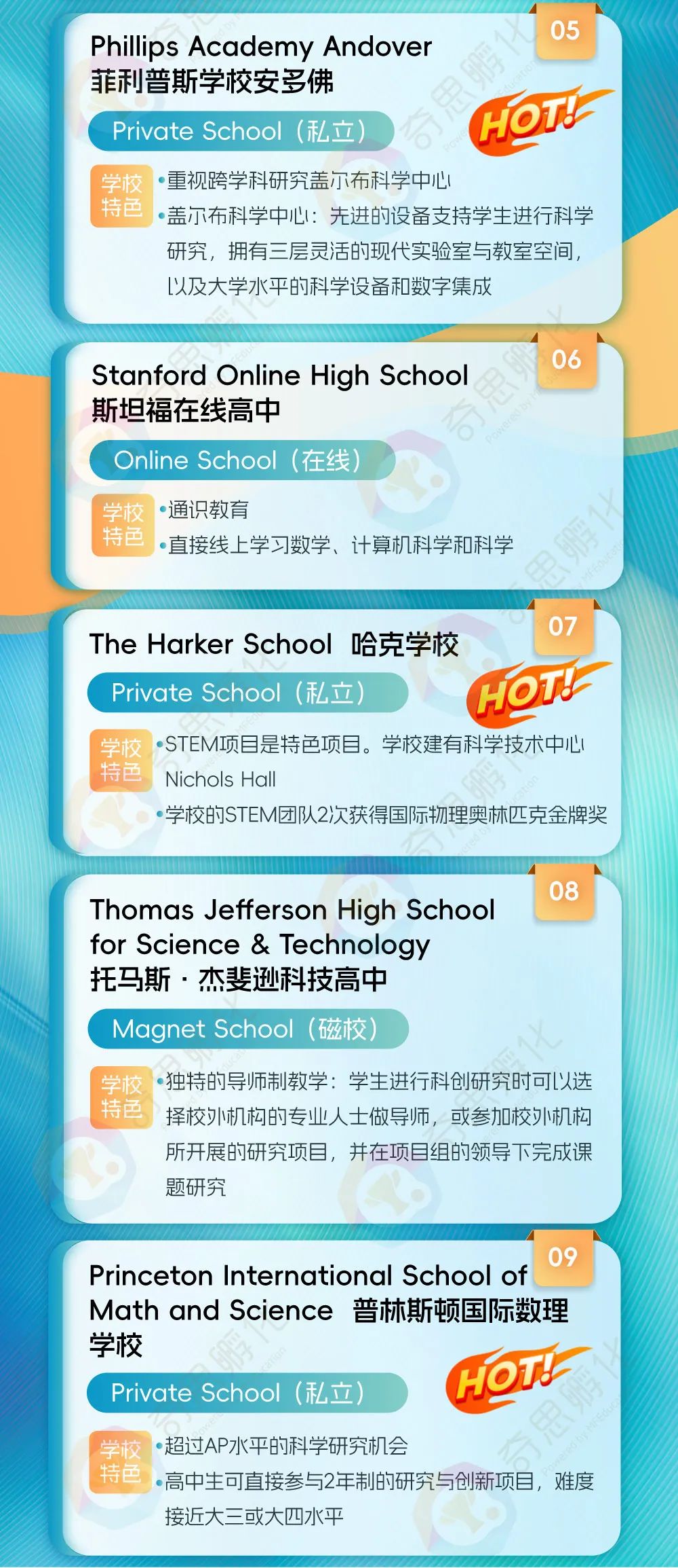 指南 | 美高科创强校TOP30！择校申请必备参考！