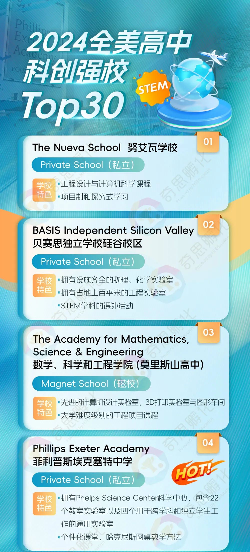指南 | 美高科创强校TOP30！择校申请必备参考！
