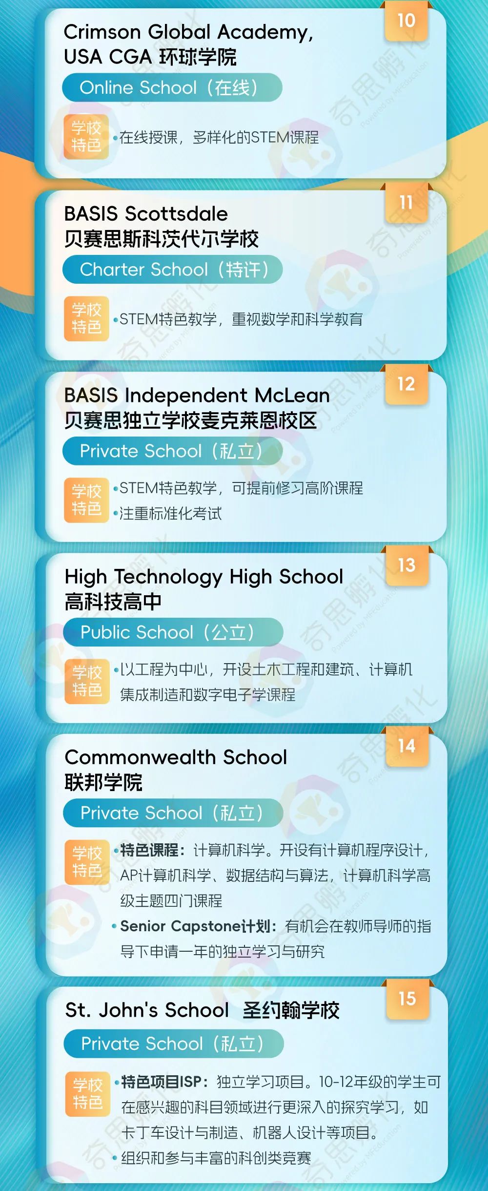 指南 | 美高科创强校TOP30！择校申请必备参考！