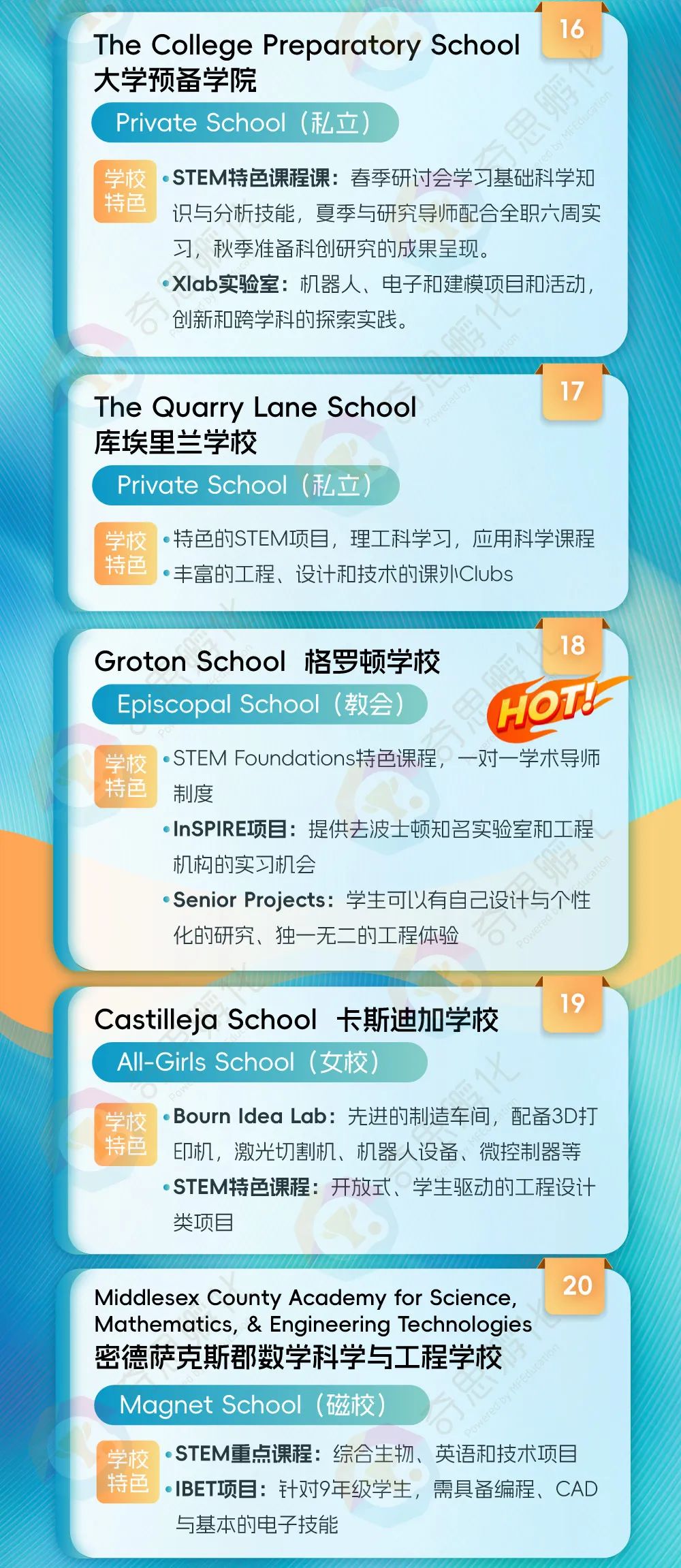 指南 | 美高科创强校TOP30！择校申请必备参考！