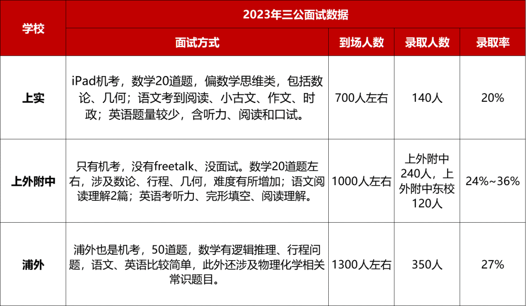 沪上万千家庭都想冲的三公学校怎么准备？小托福+AMC8+编程玩转招生季