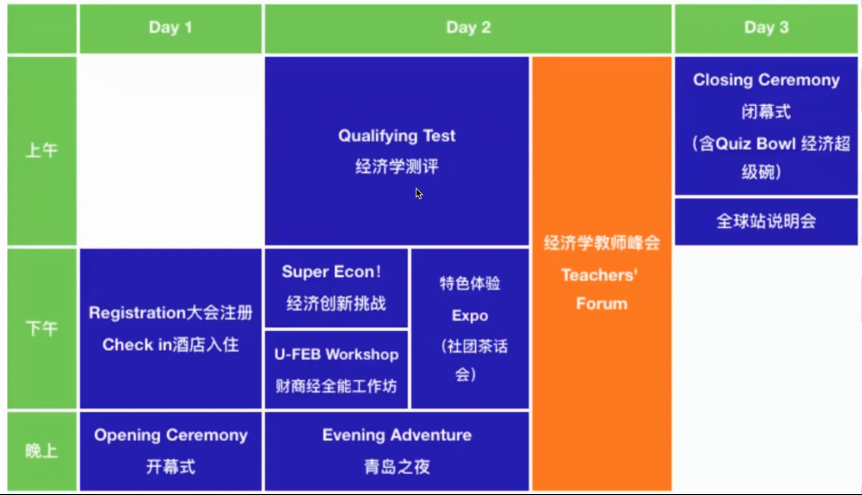 60%的名校晋级率？是时候揭开NEC商赛的神秘面纱了！