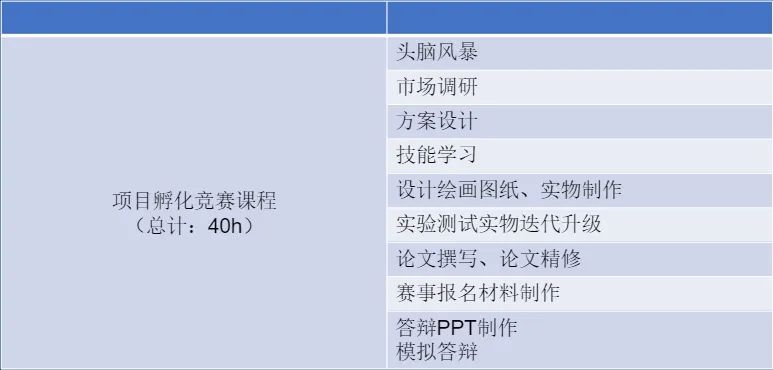 靠科创上岸“三公”？！上海值得推荐的科创赛事介绍