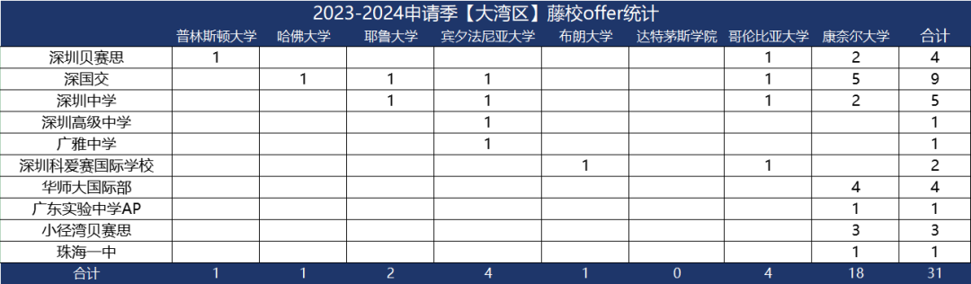 说藤校放榜中国学生遇冷的都打脸了吧