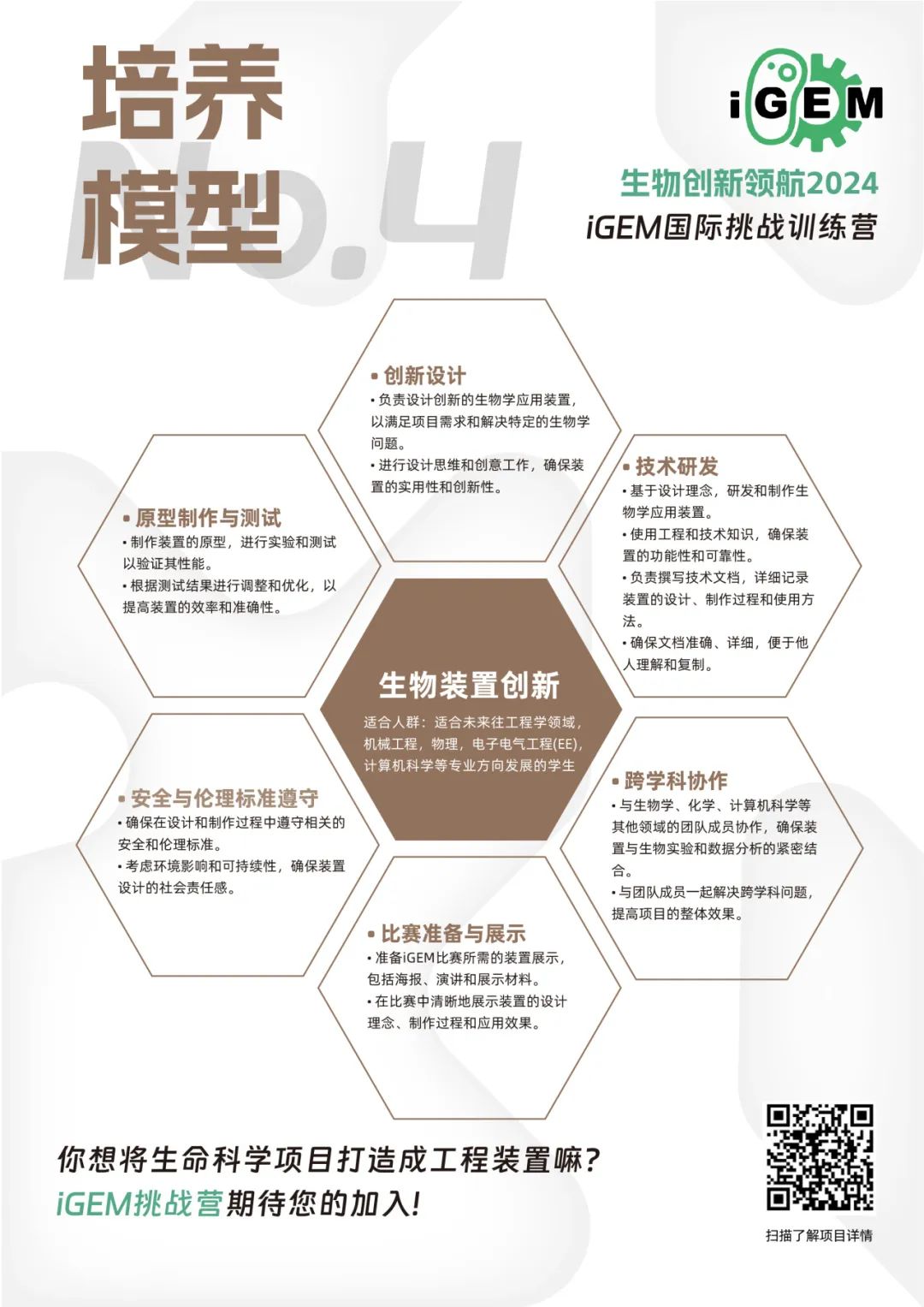 深度探讨！在iGEM竞赛中如何找准自己的定位，你真的知道吗？