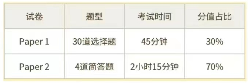 IG经济如何拿A*？有什么秘籍吗？