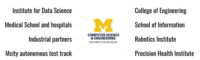 项目介绍 | UMich计算机科学与工程硕士项目(MS/MSE CSE) 项目介绍 | UMich计算机科学与工程硕士项目(MS/MSE CSE)