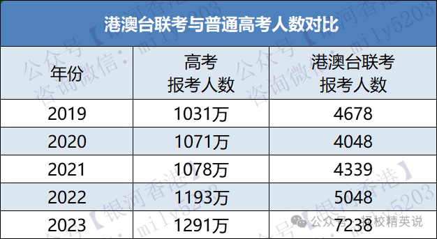 内地家长对孩子香港读书的5个认知误区,想让孩子到港插班千万别犯！