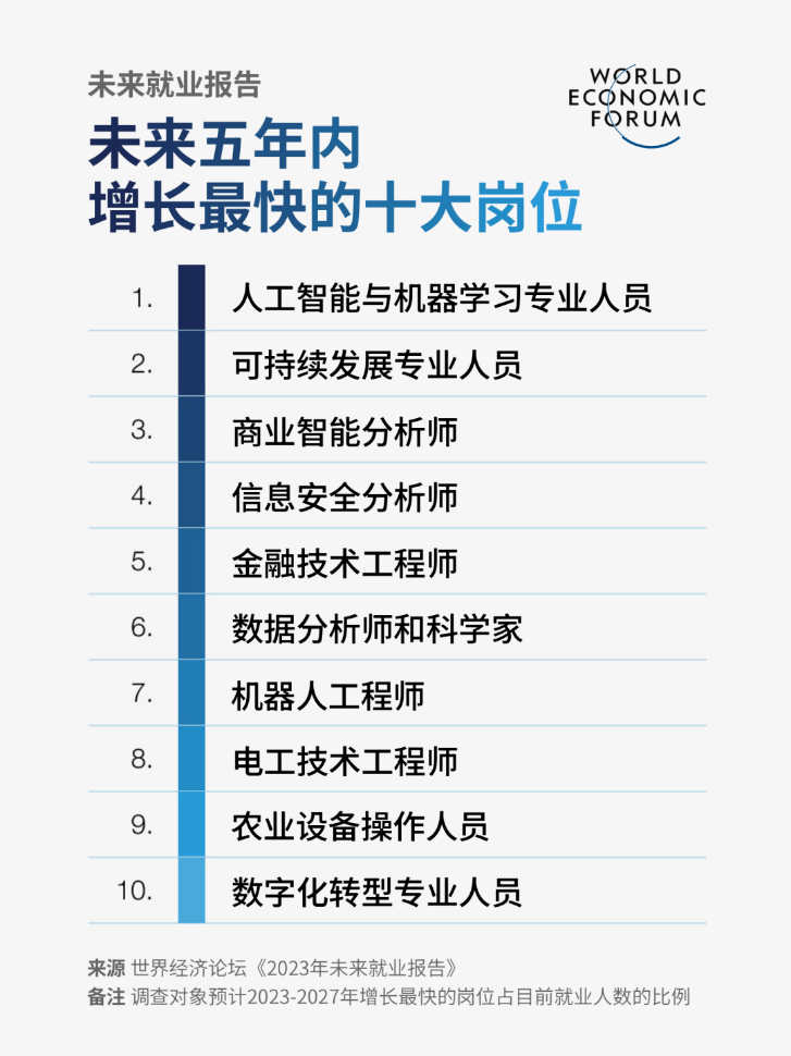 元宇宙、GPT、SORA…新兴专业VS传统热门，留学如何利益最大化？