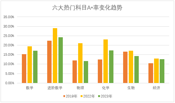 Ofqual发布A-Level大考指南：考试难度将与2023持平，建议学校做好“预估”准备