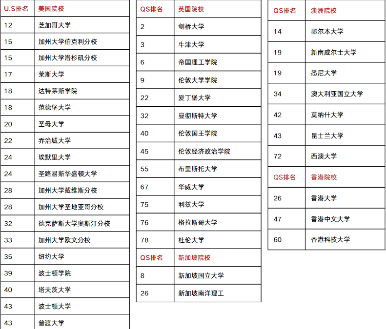 机构教育集团“常春藤精英直录计划”：塑造未来精英，开启海外名校之门